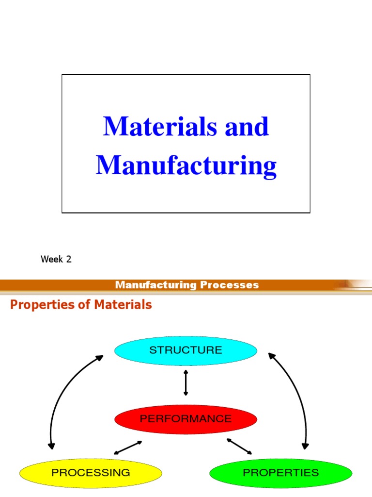 Manufacturing Processes and Material Properties | PDF | Deformation ...