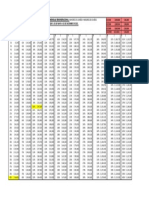 Tabla de Imm Mayo - Dic 2021