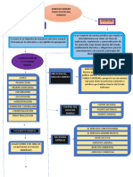 Mapa Conceptual de Derecho Minero