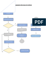 Organigrama de Matricula