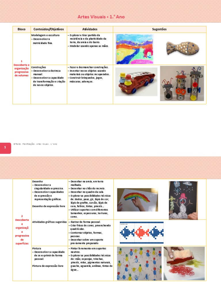 Planificacao ArtesVisuais 1ano, PDF, Desenho