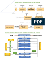 Flujos de Cementos Lima