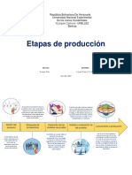 Etapas de Produccion