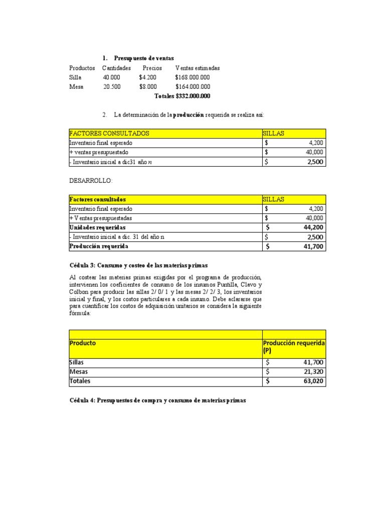 Taller de Presupuesto | PDF | Presupuesto | Inventario