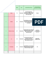 Tarea 3.0 - Valderrama -Matriz de necesidades