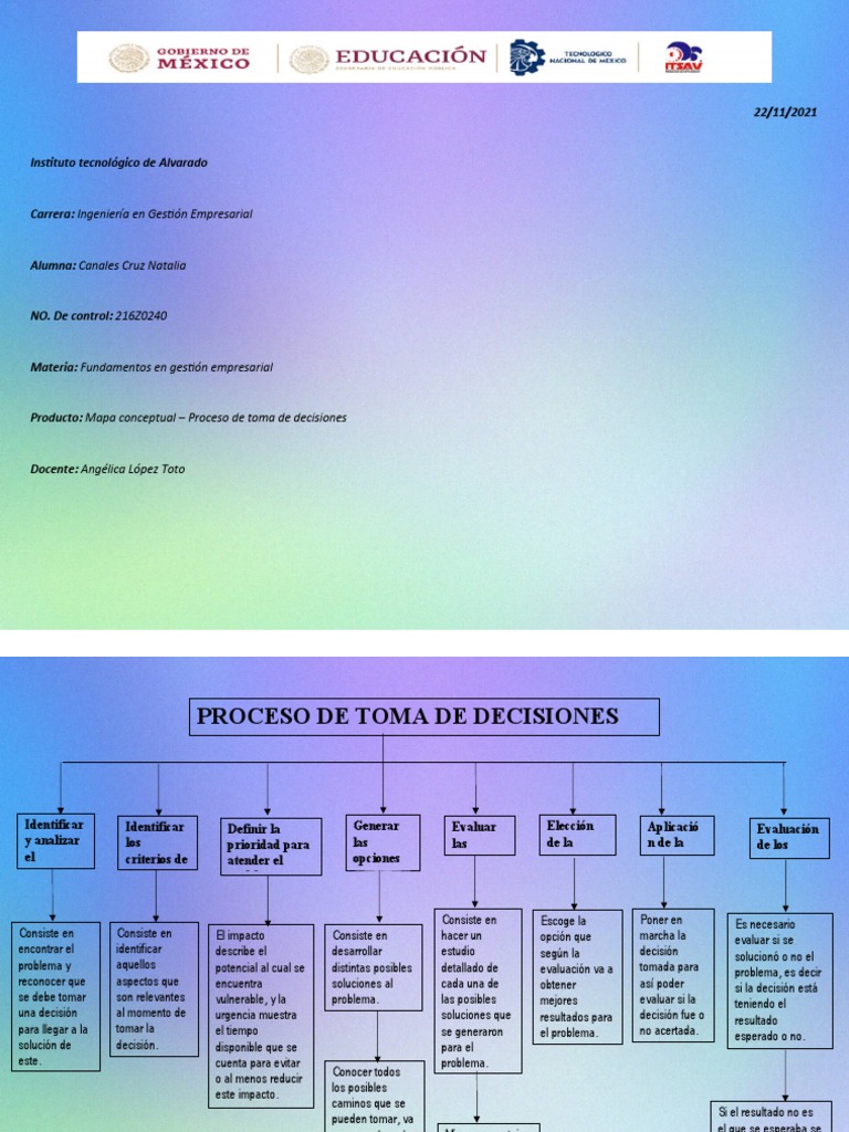 Mapa Conceptual del Proceso Decisional | PDF | Toma de decisiones ...