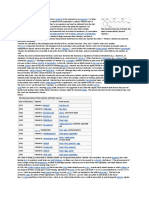 Vitamer: The Discovery Dates of The Vitamins and Their Sources Year of Discovery Vitamin Food Source