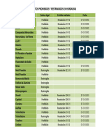 Tabla de Productos Prohibidos