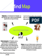 Neon Green and Purple Friendly Professional Messenger App Mind Map