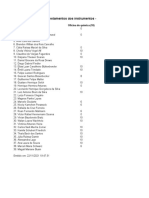 Aproveitamentos Dos Instrumentos - Terceiro Trimestre: Aluno Oficina de Química