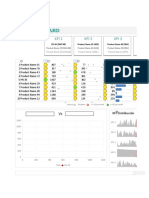 Dashboard Excel Kpi