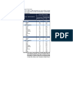 Talla para La Edad Porcentaje Por Debajo de - 2 DE (1) : Departamento