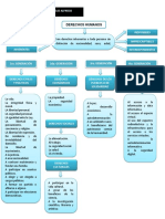 Apuntes derechos