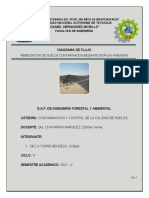 Remediación de suelos contaminados mediante biopilas aireadas