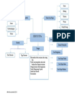 Mind Map Seni Rupa Fix