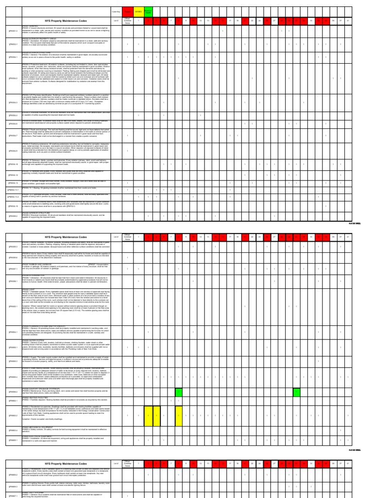 NYS Property Maintenance Codes Summary | PDF | Water Heating | Public ...