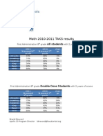 TAKS Scores 2010-2011
