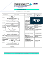 Perbaikan Alat Lab Animasi