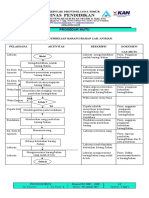 PM Pembelian Bahan