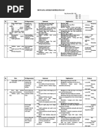 Format Pengkajian Keperawatan Medikal Bedah ( Kmb 
