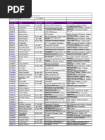 Angel Broking LTD: Date of Download