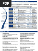 Information Security Attestation Guide