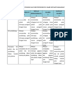 Rubrik Penilaian Asesmen Formatif - B.indo Fase B KLS 4