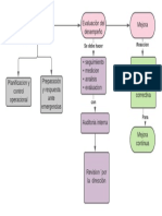 Iso 14001 p2