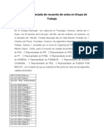 Acta Circunstanciada de Recuento de Votos en Grupo de Trabajo