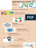 Actividad 2 Infografia