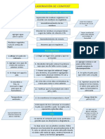 DIAGRAMA ELABARACIÓN DE COMPOST