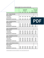 Coeficientes para Losas en Dos Direcciones