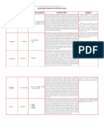 Tarea #1 - Enzimas e Importancia Clínica