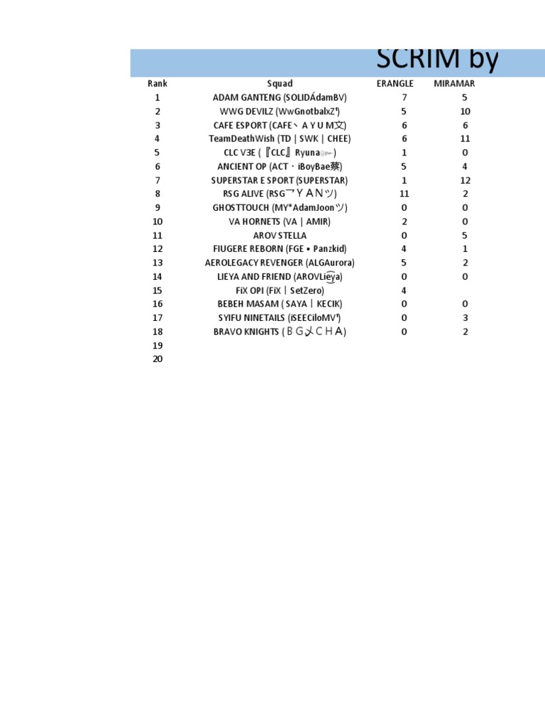 Scrim Results and Points Table | PDF