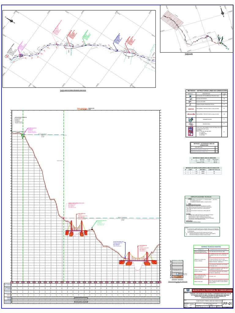 12.3.2.2.1.2.plano de Planta y Perfil Linea de Conducción | PDF