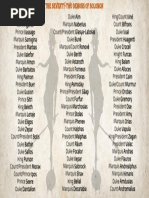 Comprehensive List of Fallen Angels | PDF | Fallen Angels | Demons