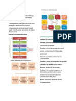 What is Communication Process