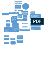 Flujo Grama PDF