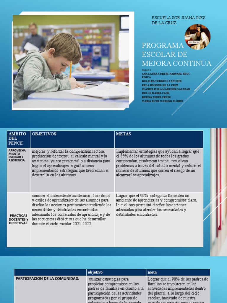 Programa Escolar de Mejora Continua | PDF | Maestros | Modificación de ...