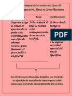 Cuadro Comparativo Entre Los Tipos de Tributos