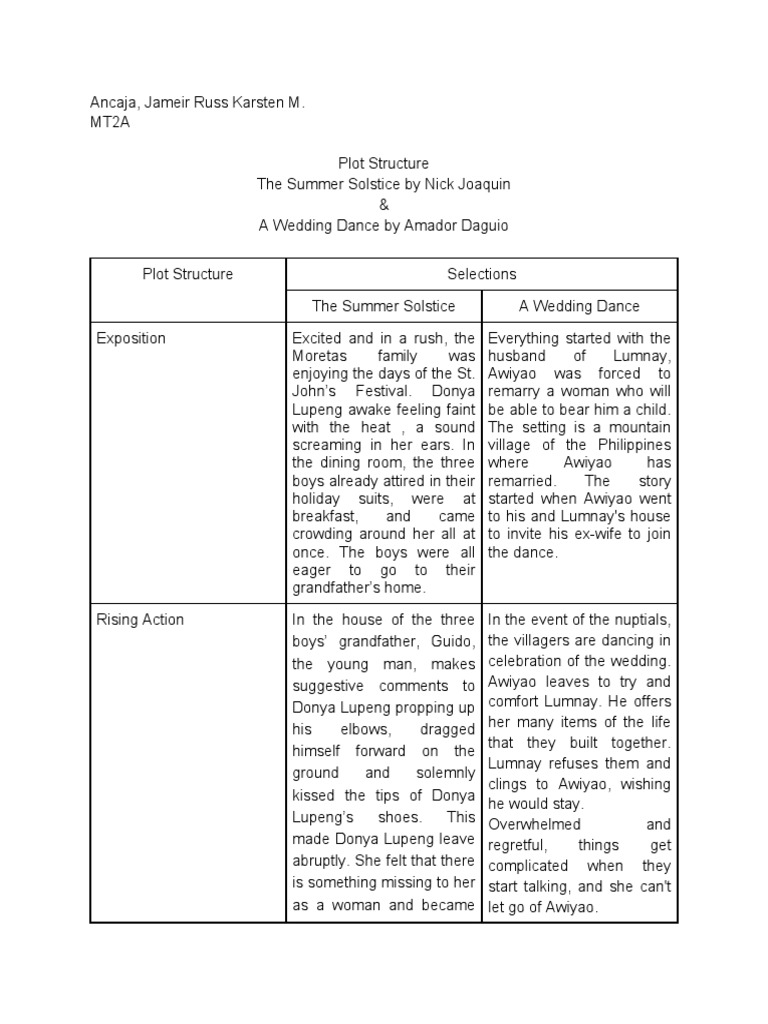 Plot Analysis of Filipino Short Stories | PDF | Husband | Marriage