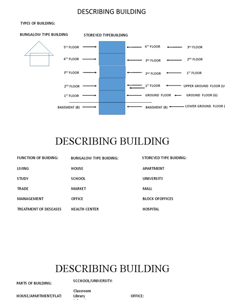 Describing Building1 PDF Apartment Buildings And Structures