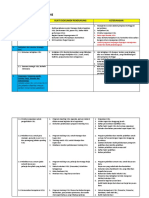 Assesment CSMS Danone