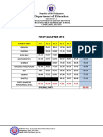 Bwes 1st Quarter Mps Result