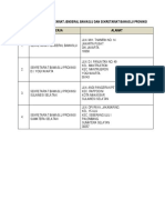 Daftar Alamat Kantor Sekretariat Bawaslu - JPT