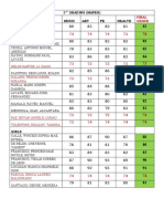 Cases, Franz Laurence, Gamboa: 1 Grading (Mapeh) Boys Music ART PE Health