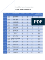 Qualifiers' Speaker's Rank & Score