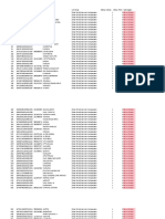 Laporan Status PDM Per Dinas DIKBUD Per Tanggal 27102021