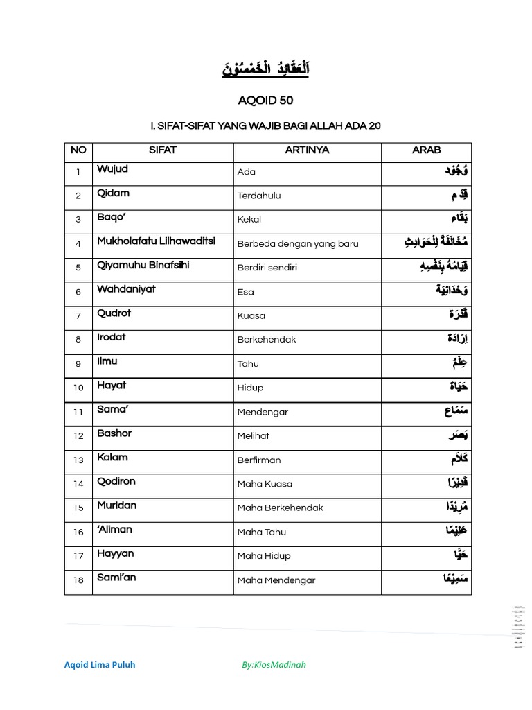 Aqoid 50 Arab | PDF