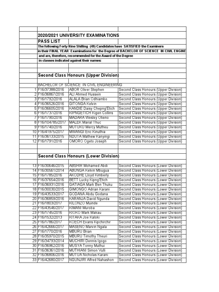 2020/2021 University Examinations Pass List | PDF | Cultural ...
